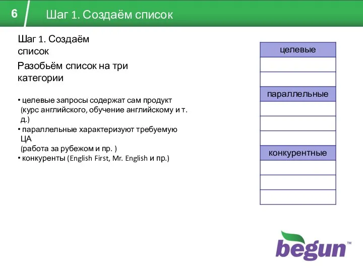 Шаг 1. Создаём список Разобьём список на три категории целевые запросы