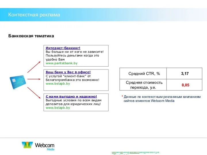 Банковская тематика * Данные по контекстным рекламным кампаниям сайтов клиентов Webcom Media Контекстная реклама