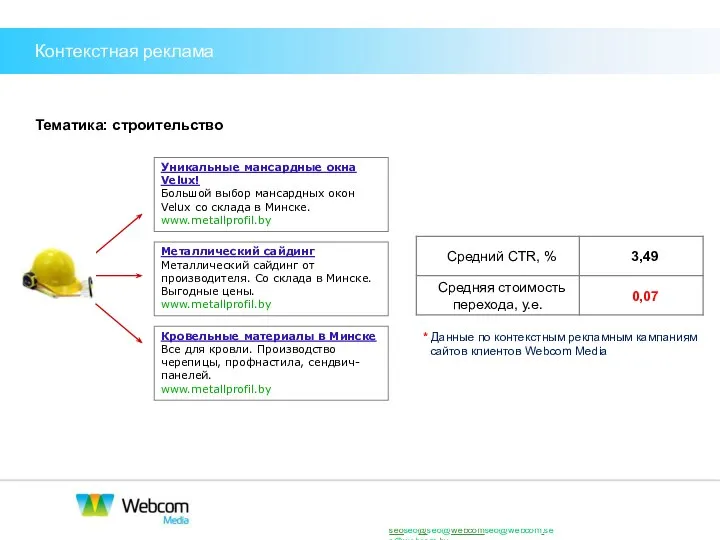 Тематика: строительство * Данные по контекстным рекламным кампаниям сайтов клиентов Webcom Media Контекстная реклама