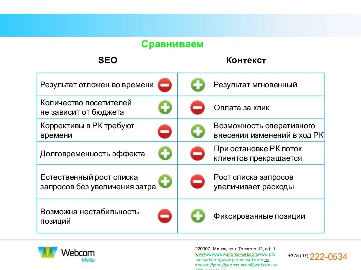 SEO Контекст Сравниваем