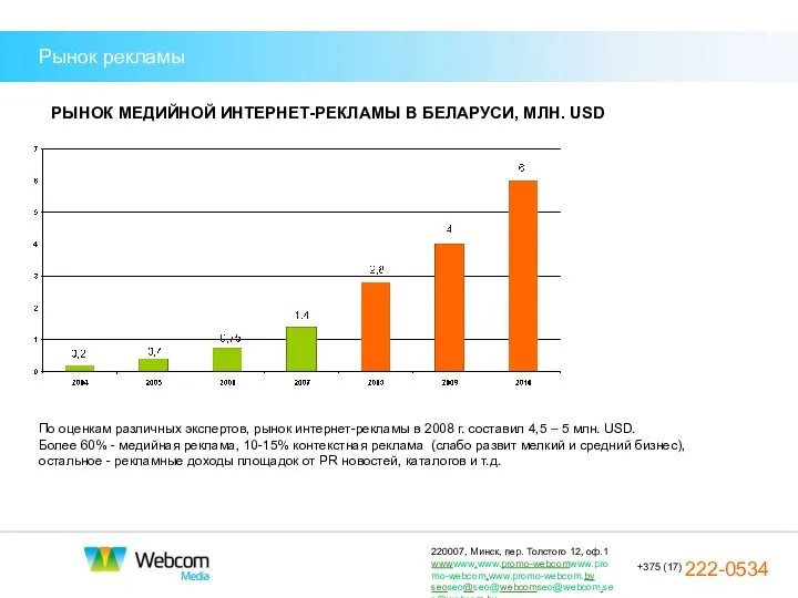 Рынок рекламы РЫНОК МЕДИЙНОЙ ИНТЕРНЕТ-РЕКЛАМЫ В БЕЛАРУСИ, МЛН. USD По оценкам