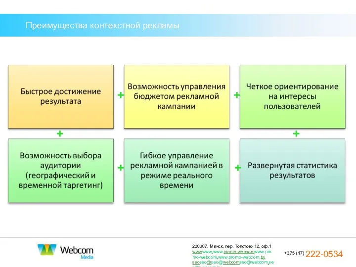 Преимущества контекстной рекламы + + + + + +