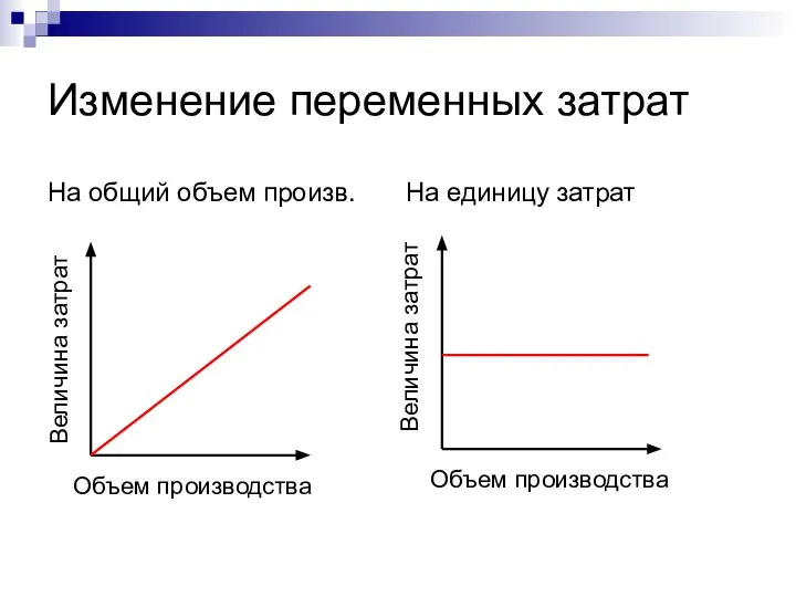 Изменение переменных затрат На общий объем произв. На единицу затрат Объем