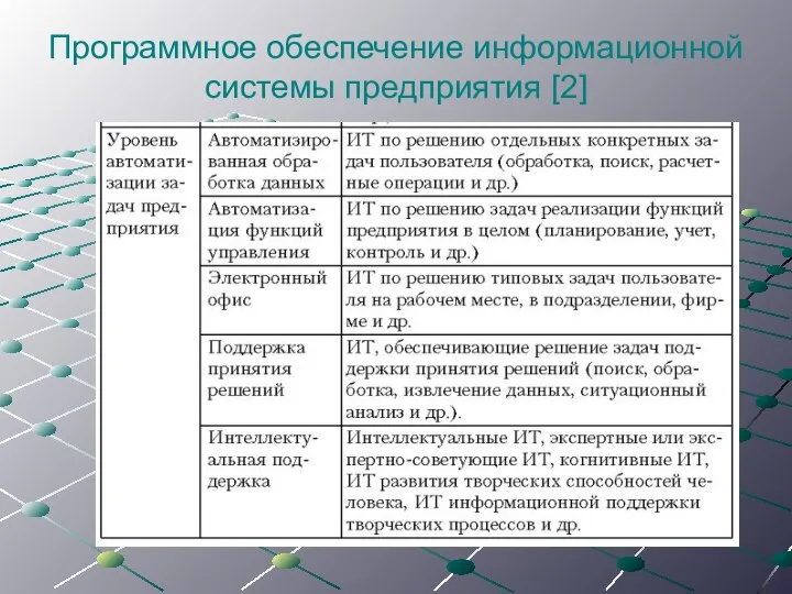 Программное обеспечение информационной системы предприятия [2]