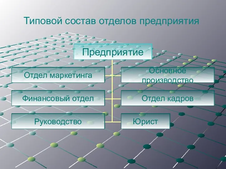 Типовой состав отделов предприятия