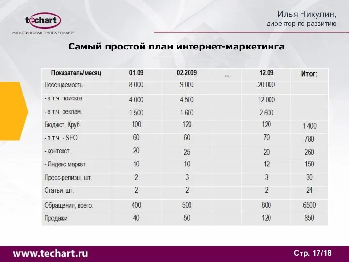 Стр. /18 Самый простой план интернет-маркетинга