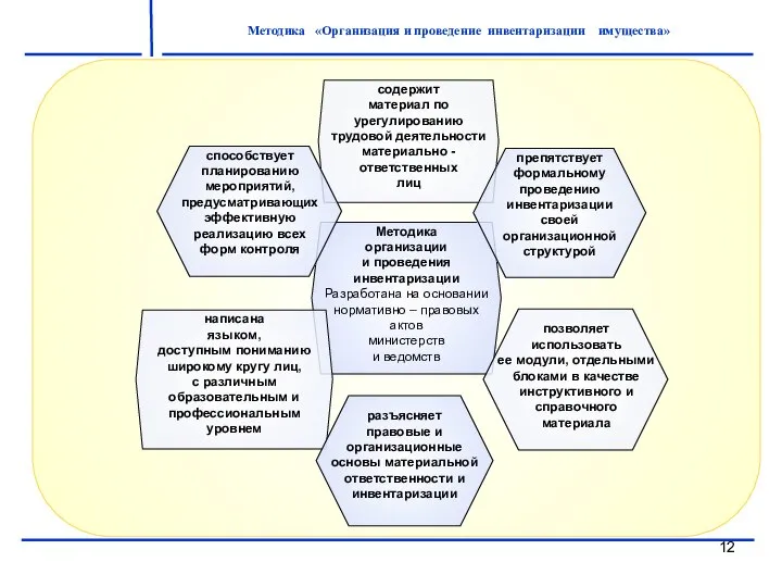 Методика «Организация и проведение инвентаризации имущества»