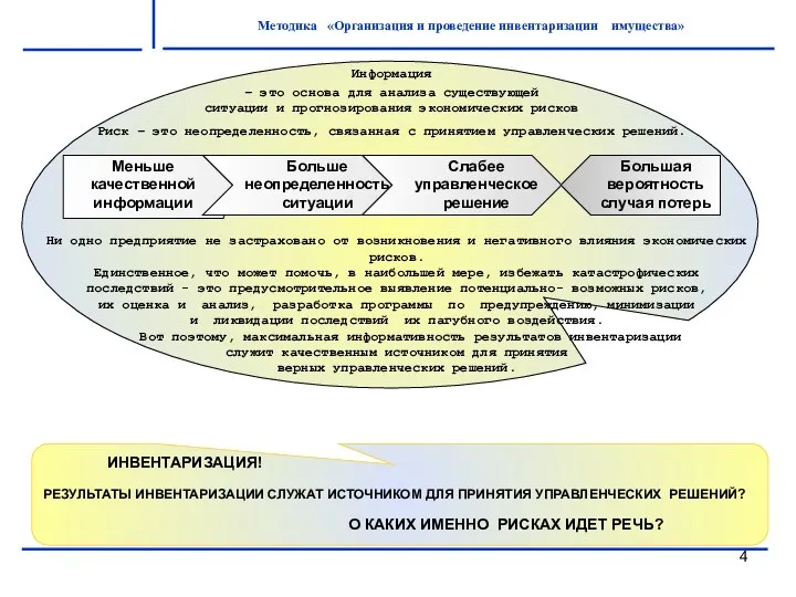 Методика «Организация и проведение инвентаризации имущества»