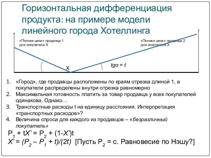 Горизонтальная дифференциация продукта: на примере модели линейного города Хотеллинга «Город», где