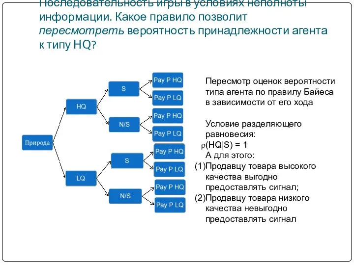 Последовательность игры в условиях неполноты информации. Какое правило позволит пересмотреть вероятность