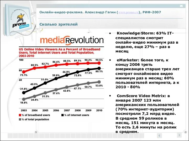 Сколько зрителей Knowledge Storm: 63% IT-специалистов смотрит онлайн-видео минимум раз в