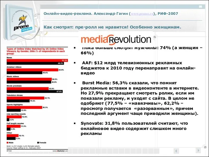 Как смотрят: пре-ролл не нравится! Особенно женщинам. Пока больше смотрят мужчины: