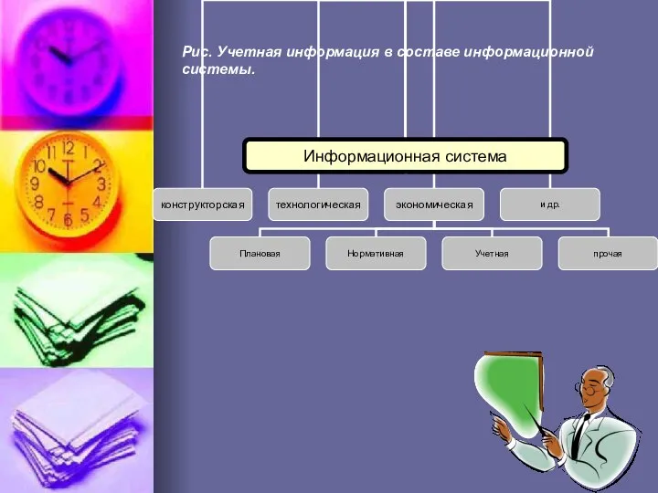 Рис. Учетная информация в составе информационной системы.