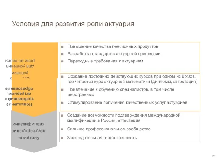 | Условия для развития роли актуария Создание условий для усиления роли