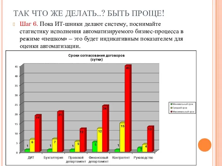 ТАК ЧТО ЖЕ ДЕЛАТЬ..? БЫТЬ ПРОЩЕ! Шаг 6. Пока ИТ-шники делают