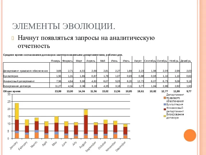 ЭЛЕМЕНТЫ ЭВОЛЮЦИИ. Начнут появляться запросы на аналитическую отчетность