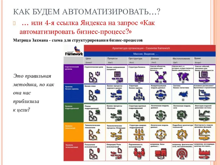 КАК БУДЕМ АВТОМАТИЗИРОВАТЬ…? … или 4-я ссылка Яндекса на запрос «Как