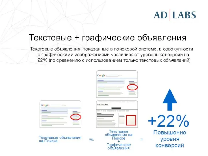 Текстовые + графические объявления Текстовые объявления, показанные в поисковой системе, в