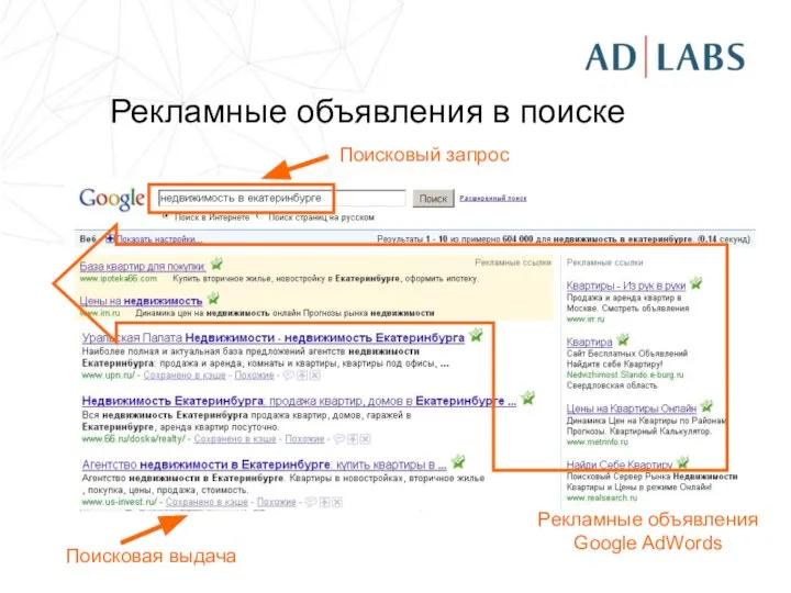 Рекламные объявления в поиске Поисковый запрос Поисковая выдача Рекламные объявления Google AdWords