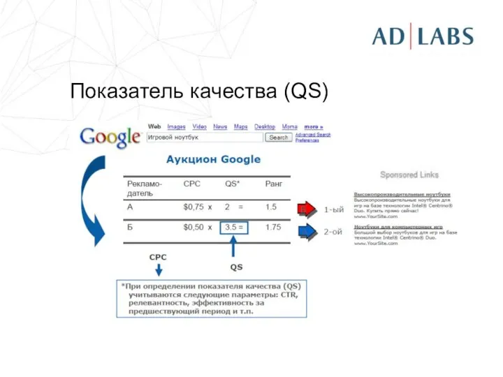 Показатель качества (QS)