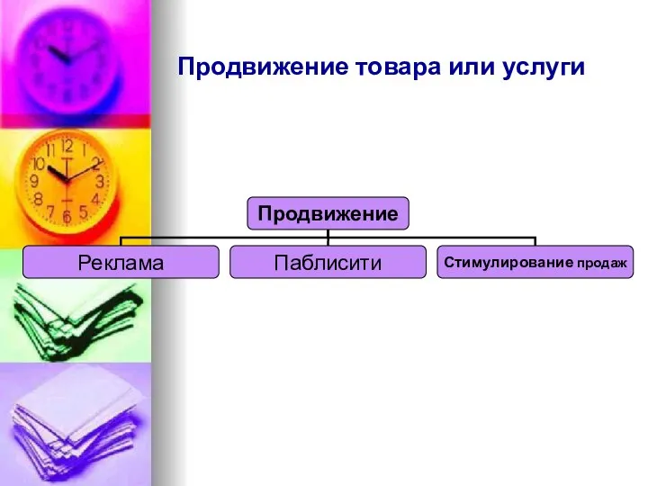 Продвижение товара или услуги