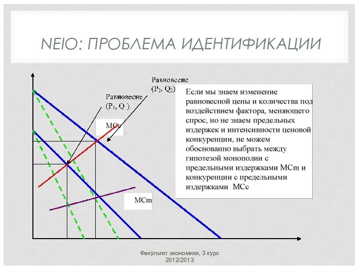 NEIO: ПРОБЛЕМА ИДЕНТИФИКАЦИИ Факультет экономики, 3 курс 2012/2013