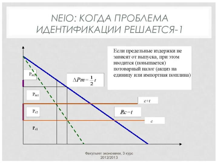 NEIO: КОГДА ПРОБЛЕМА ИДЕНТИФИКАЦИИ РЕШАЕТСЯ-1 Факультет экономики, 3 курс 2012/2013