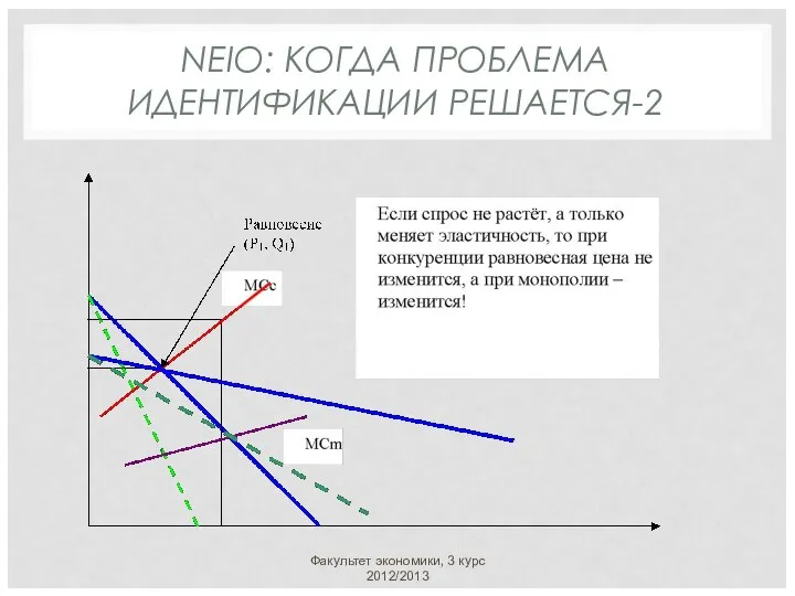 NEIO: КОГДА ПРОБЛЕМА ИДЕНТИФИКАЦИИ РЕШАЕТСЯ-2 Факультет экономики, 3 курс 2012/2013