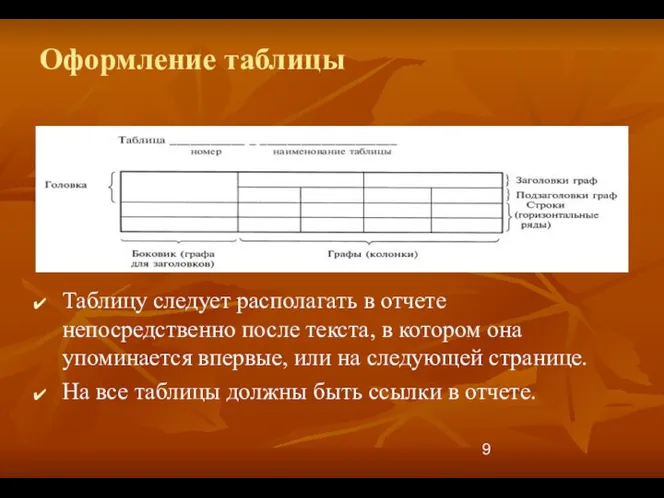 Оформление таблицы Таблицу следует располагать в отчете непосредственно после текста, в