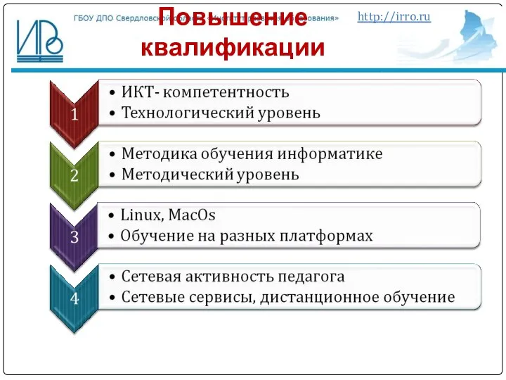 Повышение квалификации