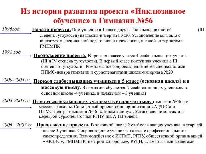 Из истории развития проекта «Инклюзивное обучение» в Гимназии №56 1996год Начало