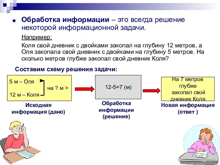 Обработка информации – это всегда решение некоторой информационной задачи. Например: Коля