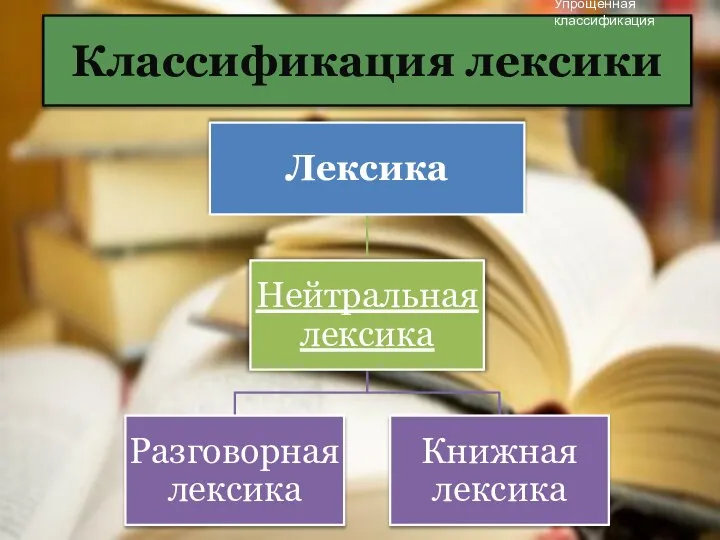 Классификация лексики Упрощенная классификация