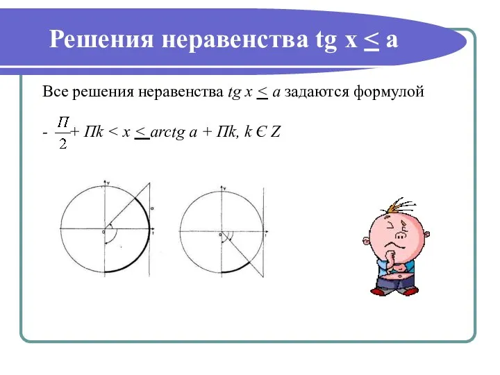 Решения неравенства tg х Все решения неравенства tg x - + Пk