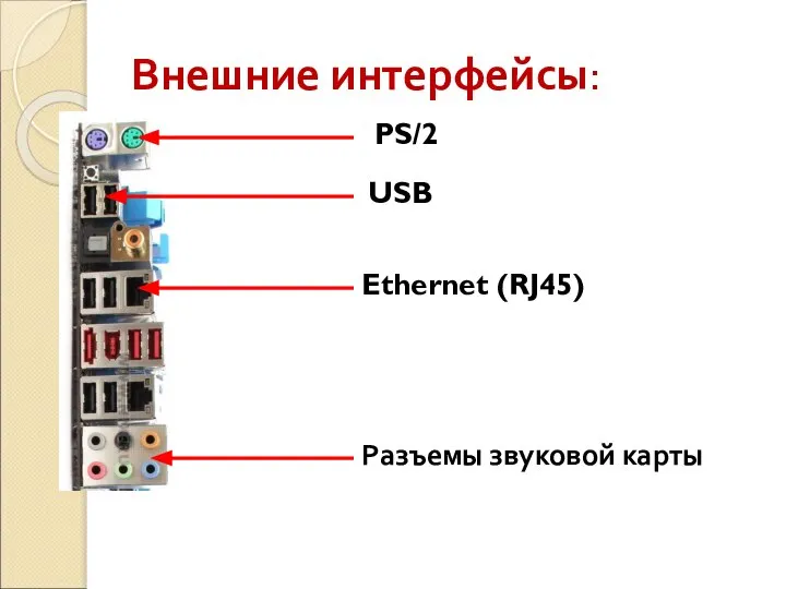 Внешние интерфейсы: PS/2 USB Ethernet (RJ45) Разъемы звуковой карты