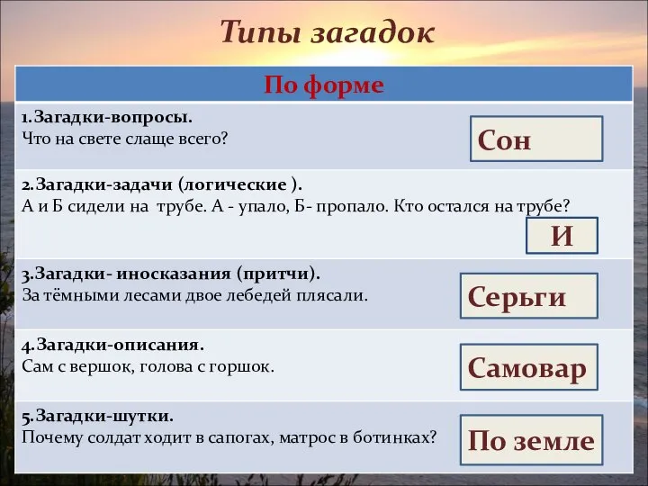 Типы загадок И Сон Серьги Самовар По земле