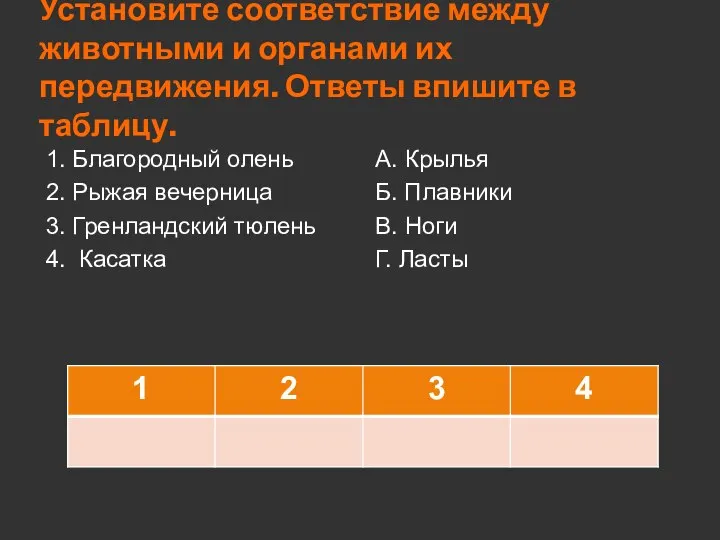 Установите соответствие между животными и органами их передвижения. Ответы впишите в