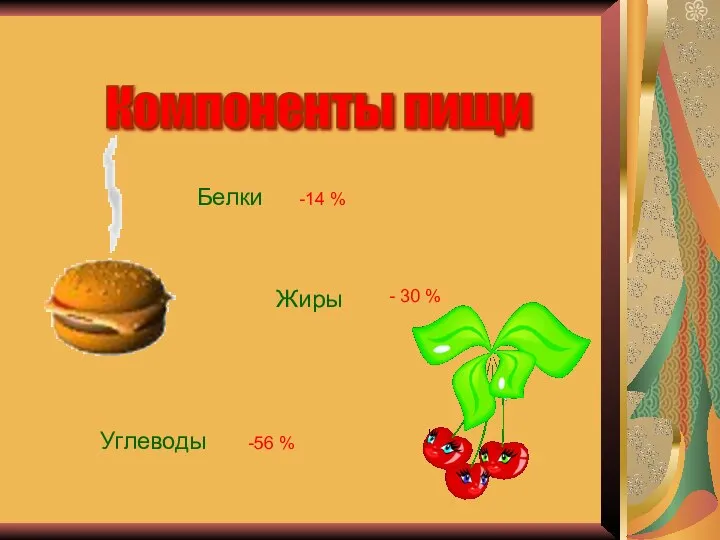 Компоненты пищи Белки Жиры Углеводы -56 % -14 % - 30 %