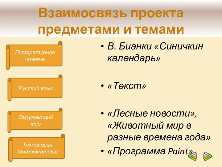 Взаимосвязь проекта предметами и темами Литературное чтение Технология (информатика) Русский язык