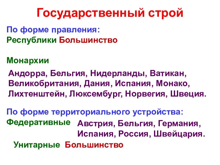 Государственный строй По форме правления: Республики Большинство Монархии По форме территориального