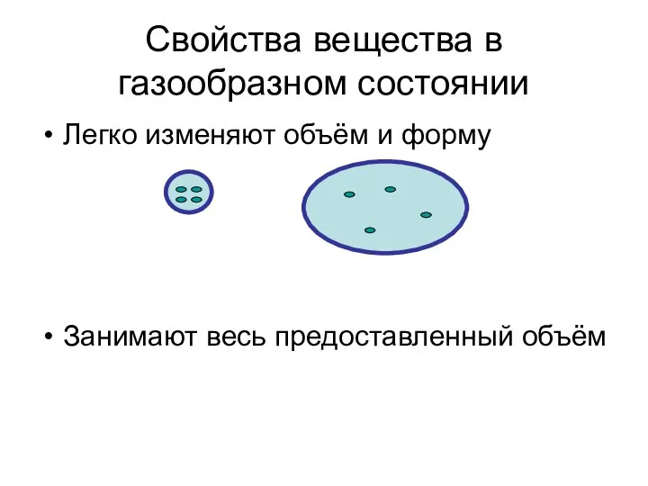 Свойства вещества в газообразном состоянии Легко изменяют объём и форму Занимают весь предоставленный объём