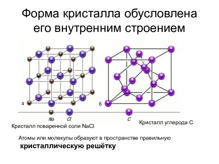 Форма кристалла обусловлена его внутренним строением Кристалл поваренной соли NaCl Кристалл