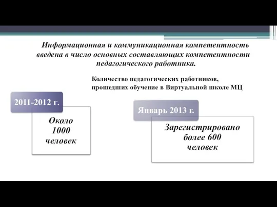 Количество педагогических работников, прошедших обучение в Виртуальной школе МЦ Около 1000