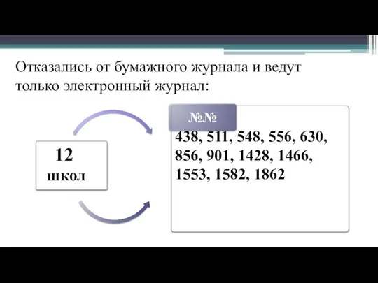 Отказались от бумажного журнала и ведут только электронный журнал: 12 школ