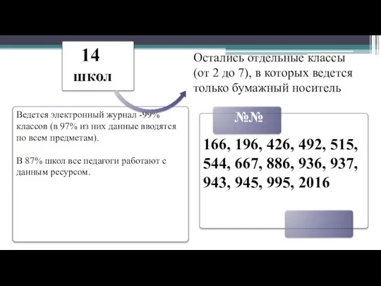 166, 196, 426, 492, 515, 544, 667, 886, 936, 937, 943,