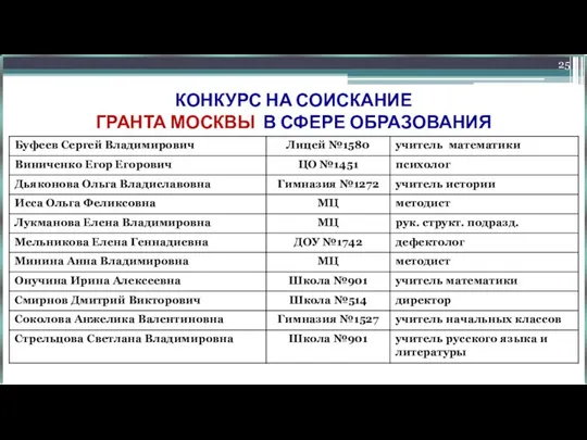 КОНКУРС НА СОИСКАНИЕ ГРАНТА МОСКВЫ В СФЕРЕ ОБРАЗОВАНИЯ