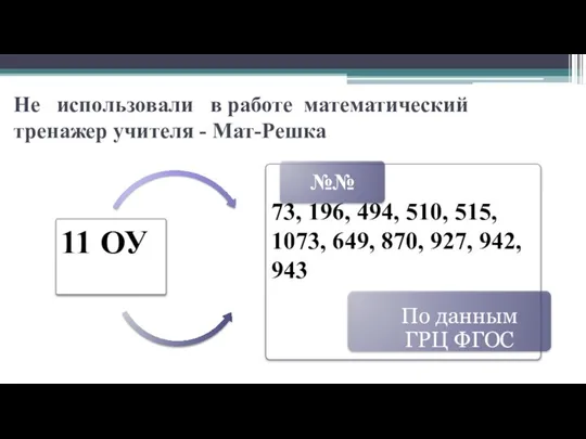 Не использовали в работе математический тренажер учителя - Мат-Решка 11 ОУ