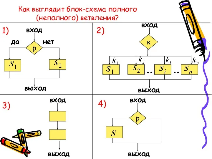 p вход нет да выход вход выход к Как выглядит блок-схема