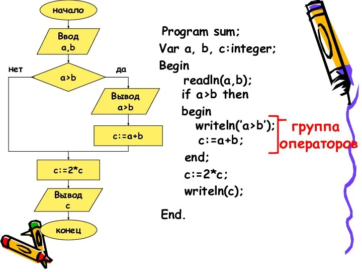 начало Ввод a,b a>b Вывод a>b c:=a+b c:=2*c Вывод c конец