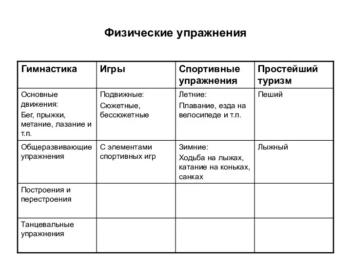 Физические упражнения